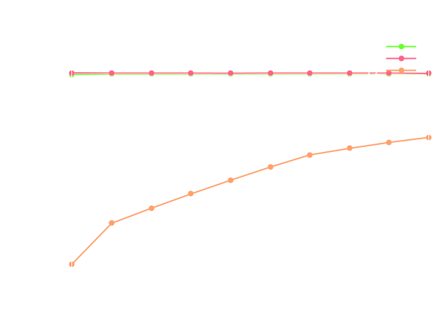 Francis Turbine Cfd Study 32 Francis turbine forces xyz All 1 cta