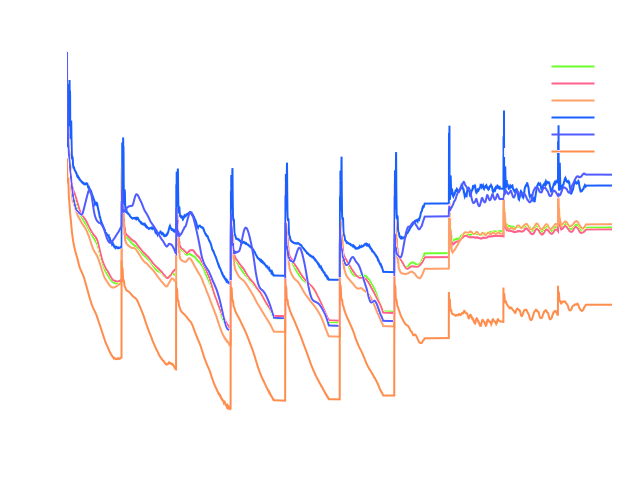 Francis turbine residuals All 1 cta 1