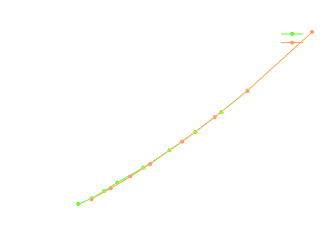 Francis turbine torque All 1 cta 1