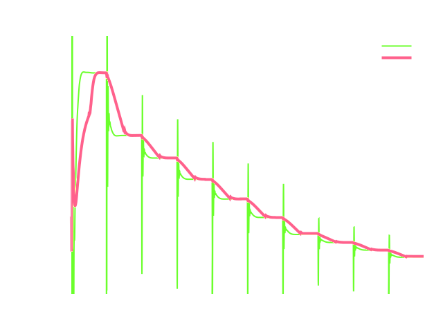 Francis turbine torque in time cta 1