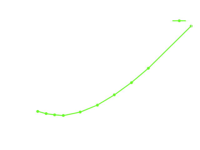 Francis turbine velocity All 1 cta 1