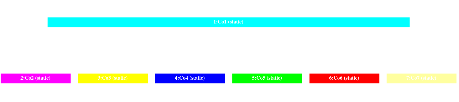 Pelton distributor model TCAE component graph