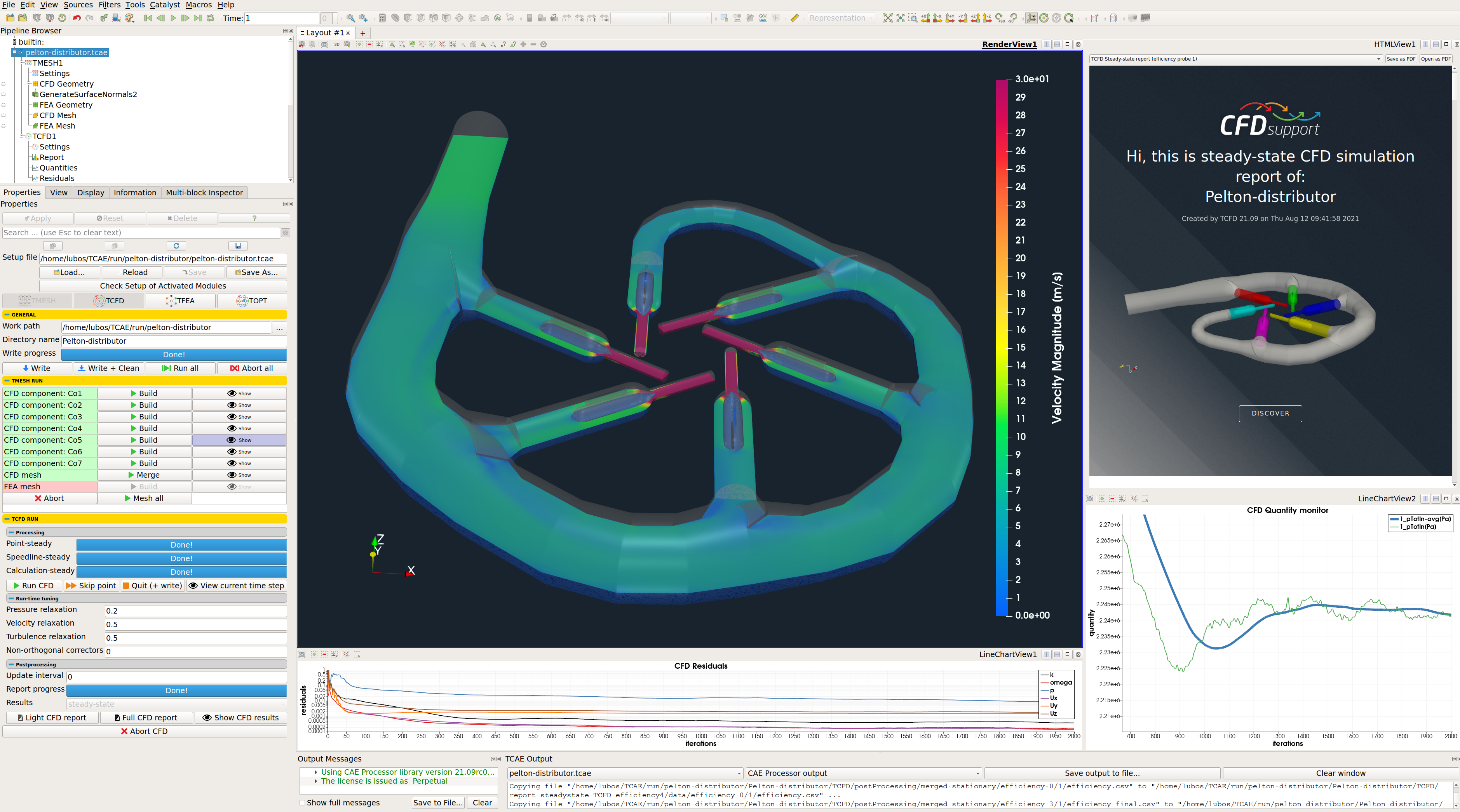 Pelton distributor simulation by TCAE