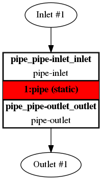 Pipe componentGraph