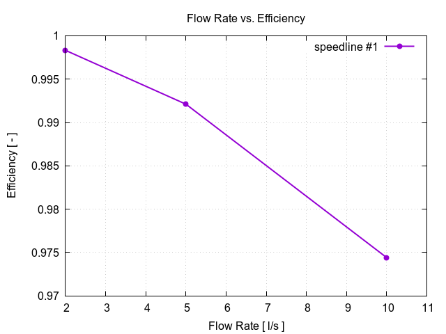 Pipe flowRateVsEfficiencyAll 1