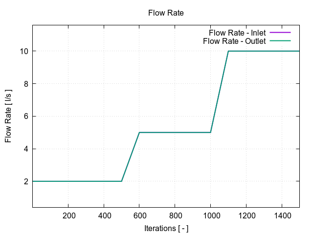 Pipe plotFlowRate 1