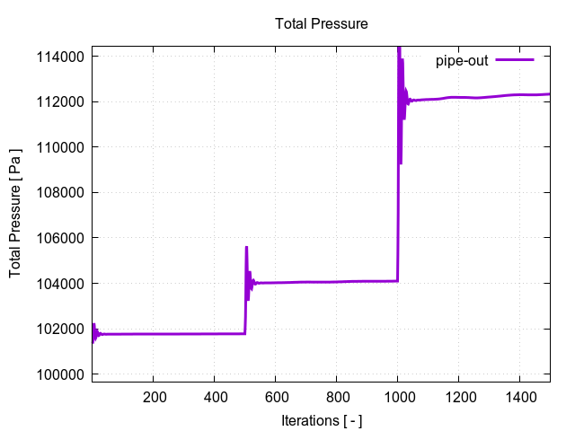 Pipe totalPressurePerInterfaces pipe out 1