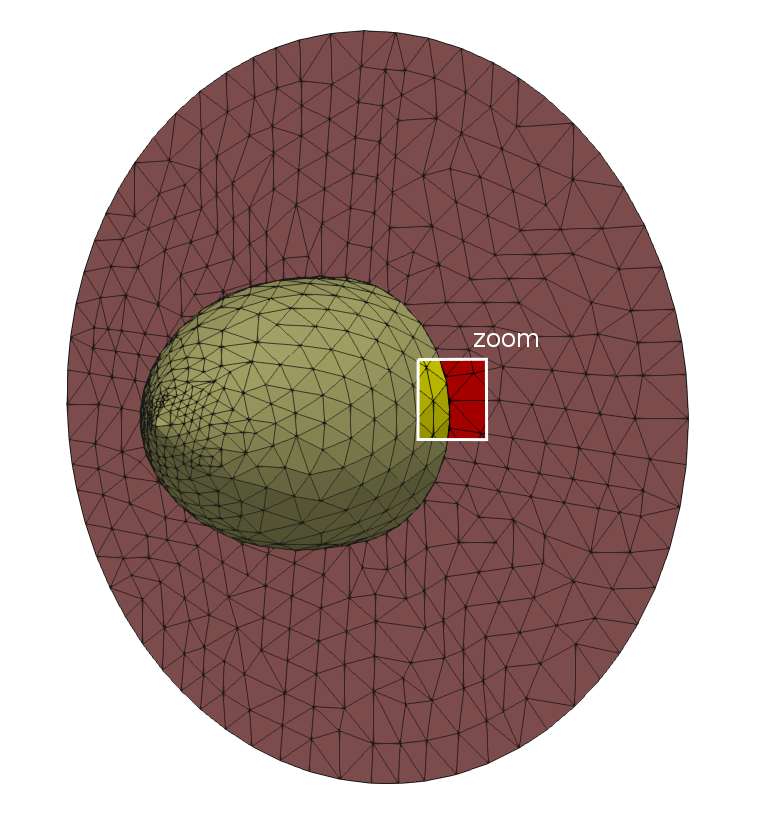 PtoP overallView zoomedArea described