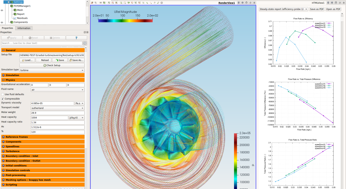New Turbomachinery 16.06 CFD released – CFD SUPPORT