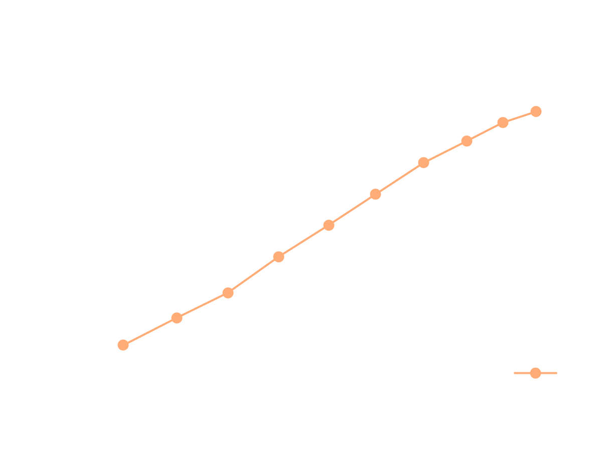TCFD Benchmark Francis Turbine HPP FortunaII Power 1200x900 invert