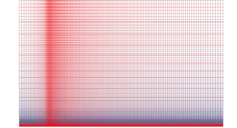 TCFD-Flatplate-meshes-1