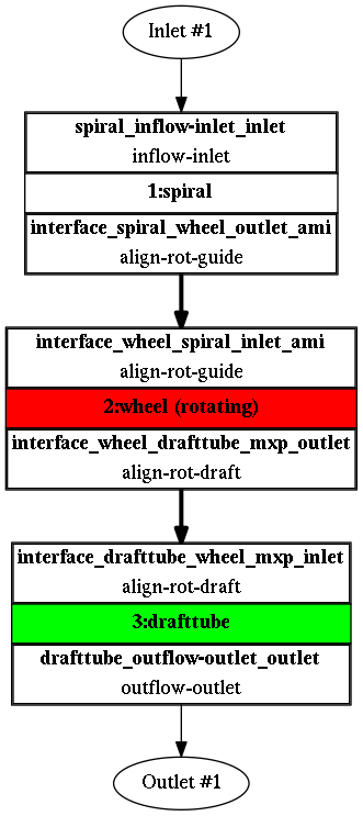 TCFD Kaplan turbine tutorial component graph