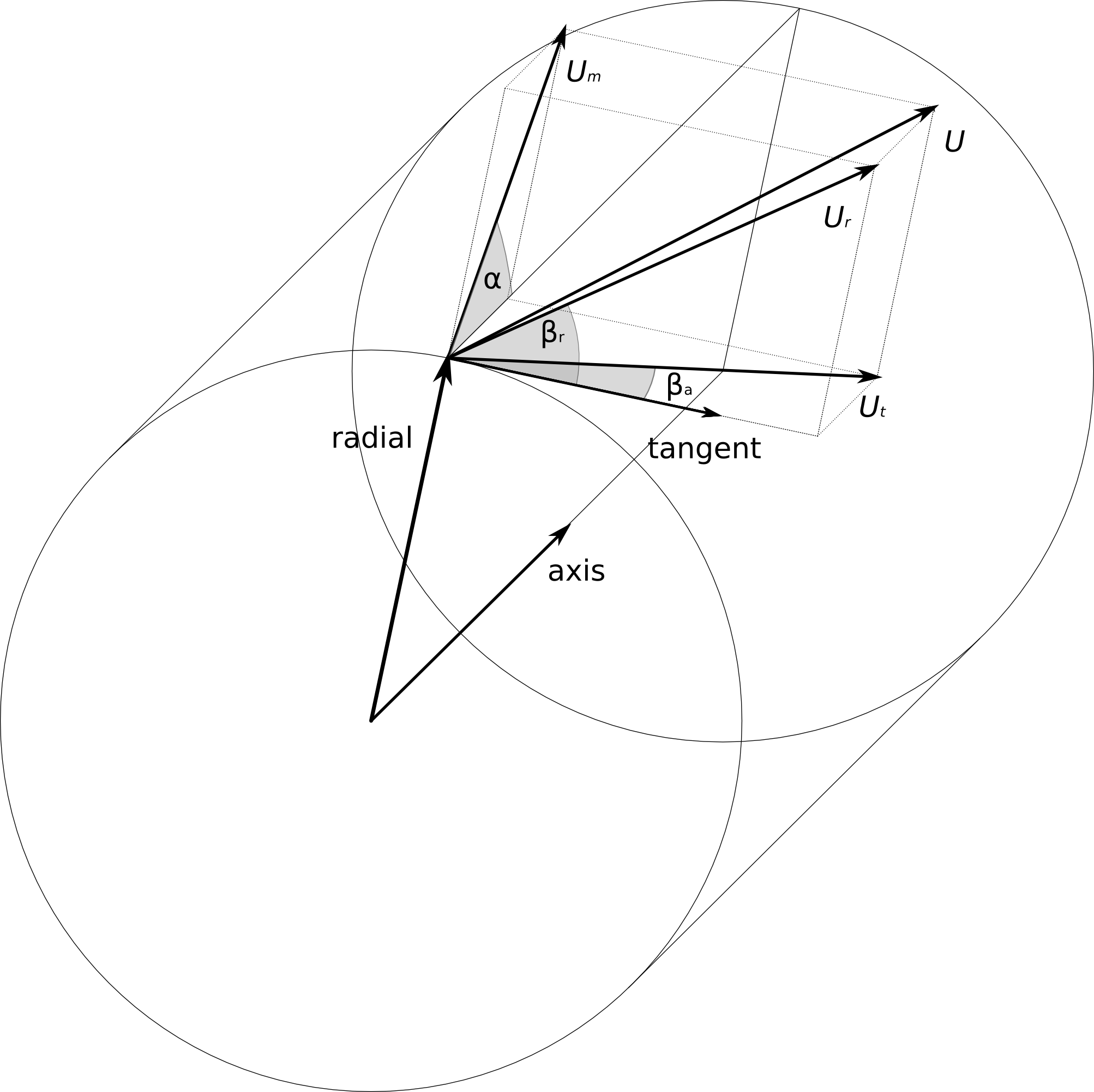 TCFD Meridional Circumferential Angle