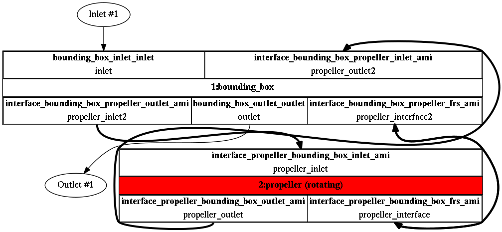 TCFD Spitfire component graph