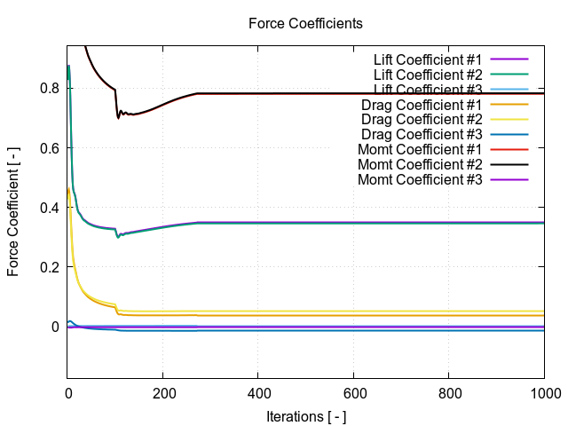 TCFD Spitfire forceCoeffs plot