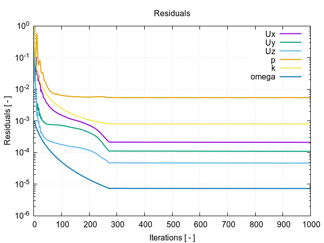 TCFD Spitfire residuum plot