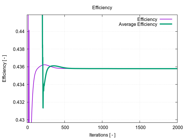 TCFD Wind Turbine efficiency