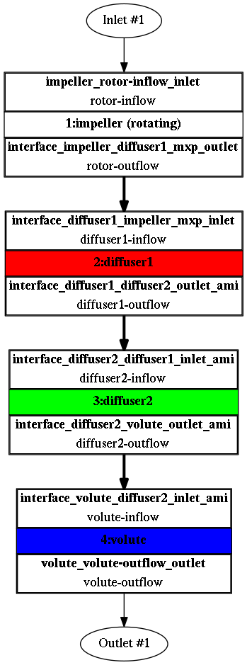 TCFD radial compressor tutorial component graph