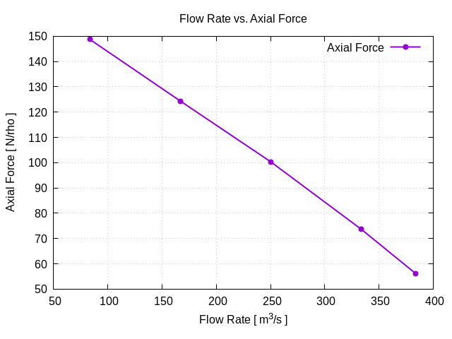 TCFD ship hull propeller tutorial axial force