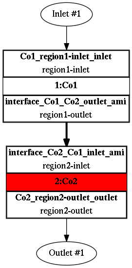 TCFD valve component graph