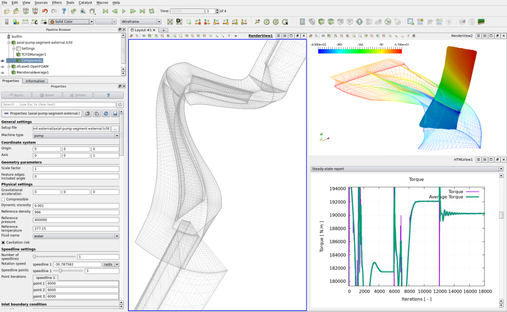 Turbomachinery CFD axial pump in graphical interface