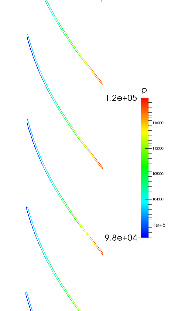 TurbomachineryCFD fan nq28 compressible pressure slice blade