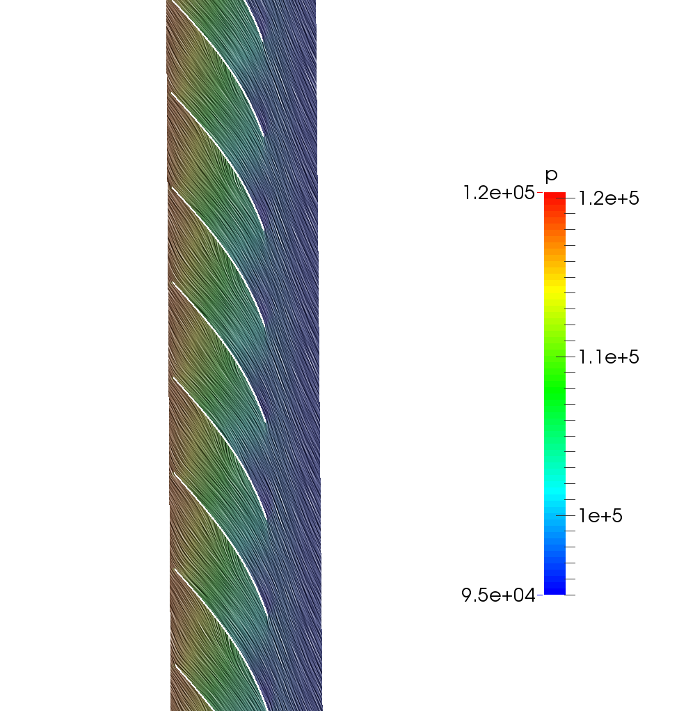 TurbomachineryCFD fan nq28 compressible unwrapped blade to blade