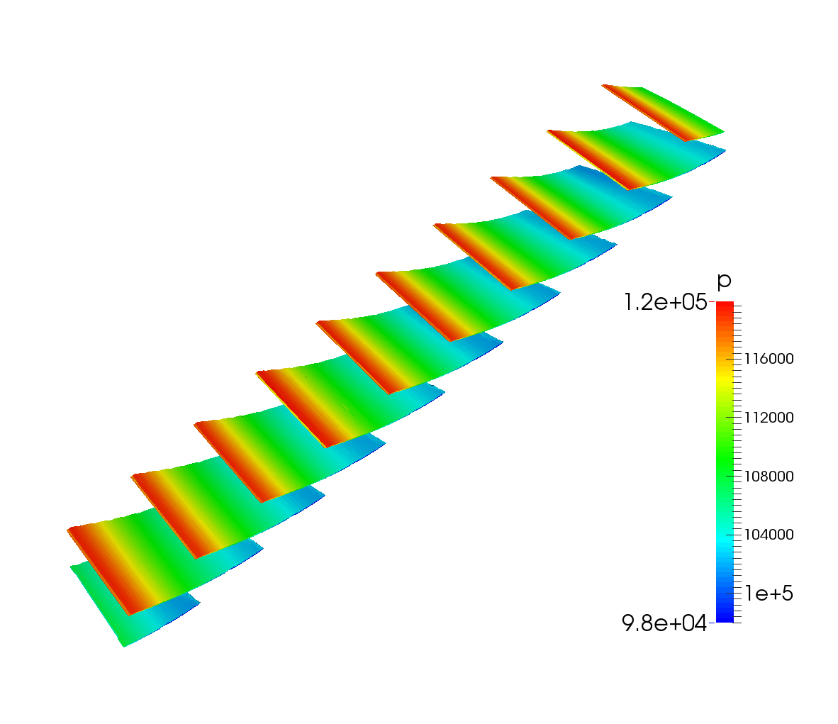 TurbomachineryCFD fan nq28 compressible unwrapped blades