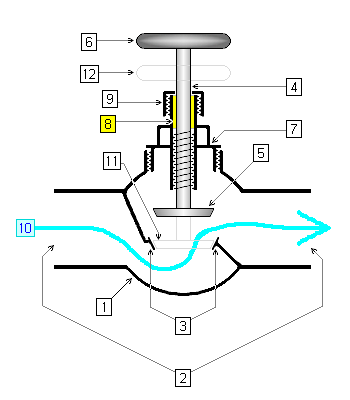 Valve cross section