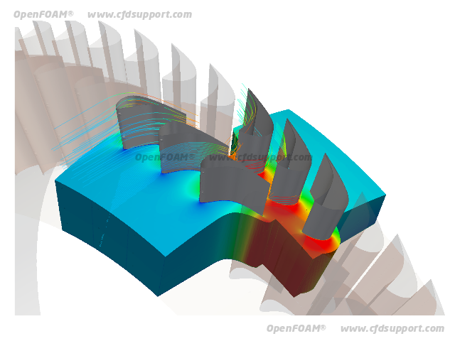 axial turbine cfd openfoam velocity 1