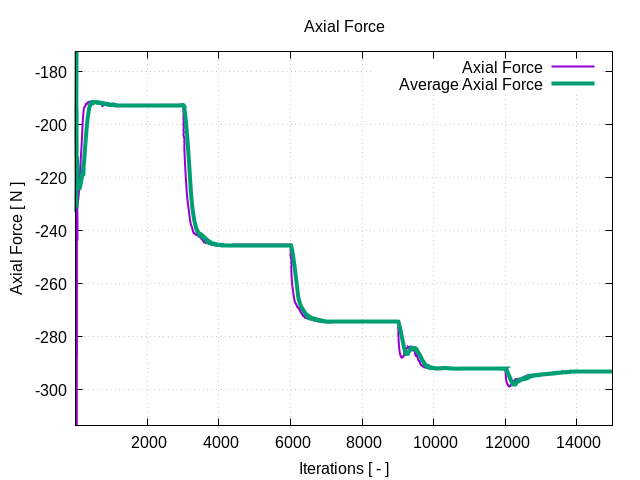 axialForce 1 1