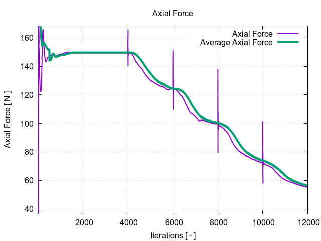 axialForce 1 11