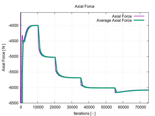 EveningTest 10 axialForce 1 12