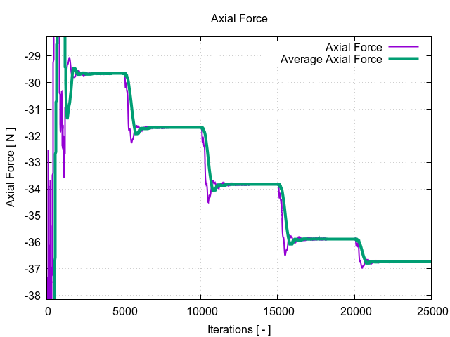 axialForce 1 13