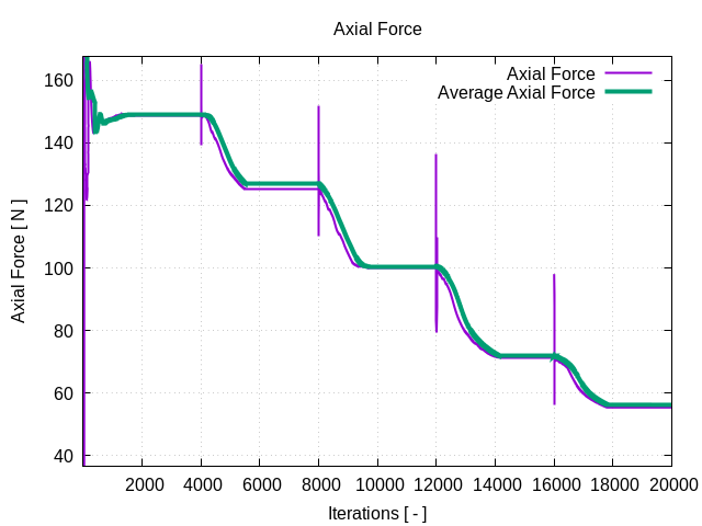 axialForce 1 2