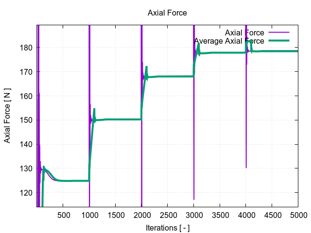 axialForce 1 3