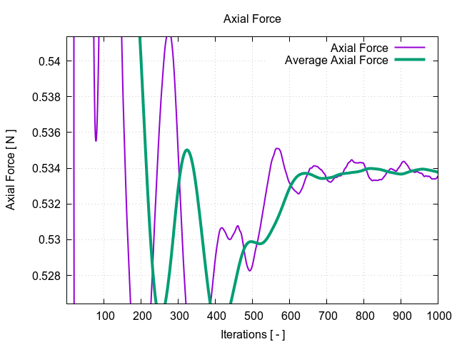 axialForce 1 4