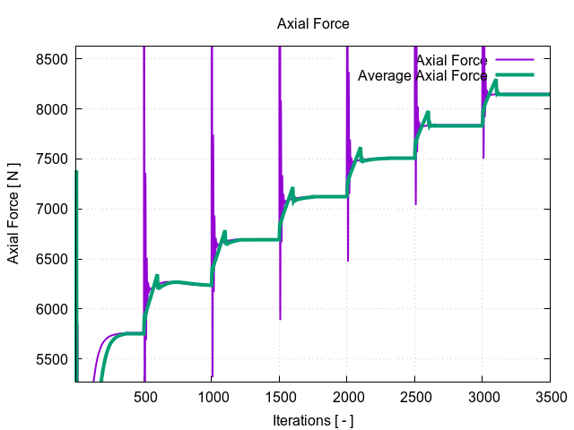 axialForce 1 5