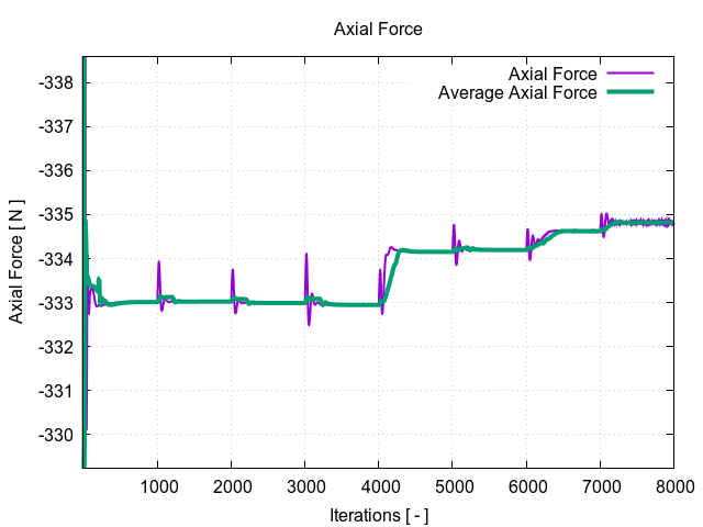 axialForce 1 6