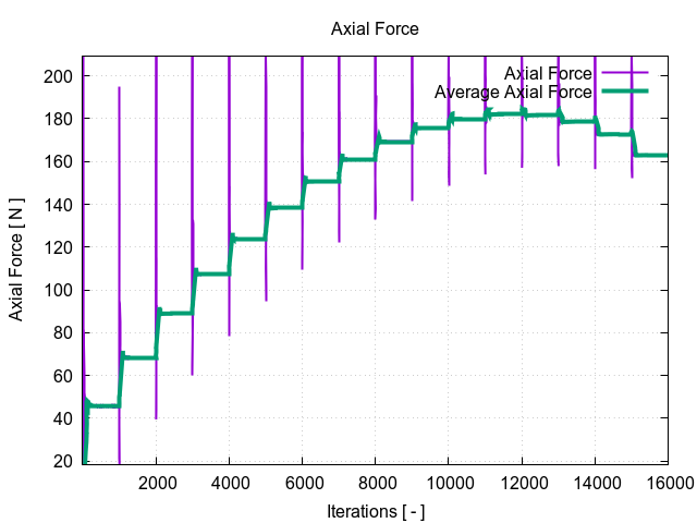 axialForce 1 7