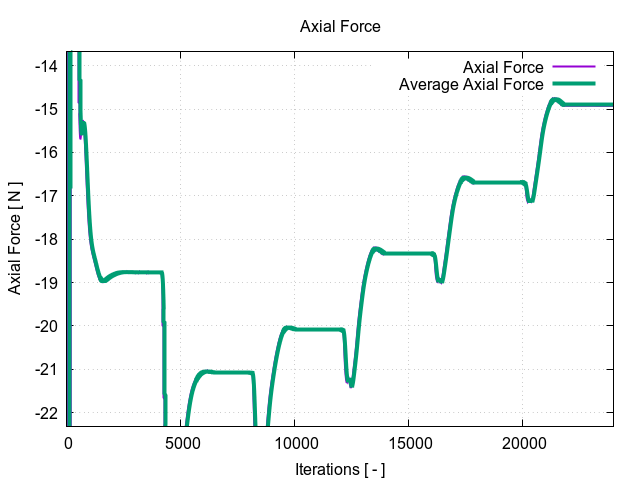 axialForce 1 9