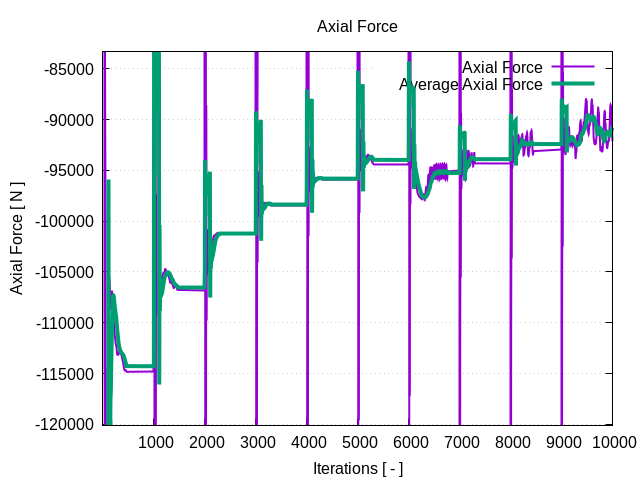 axialForce 1