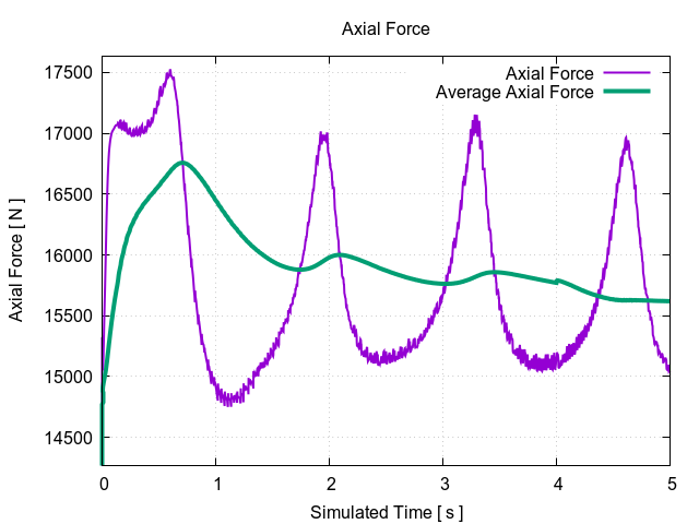 EveningTest 8 axialForceT 1