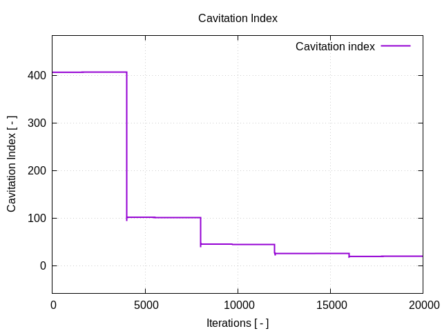 cavitationIndex 1 1