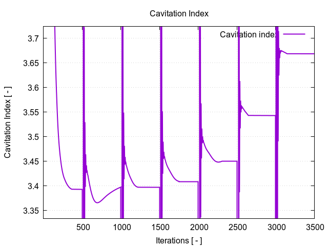 cavitationIndex 1 2