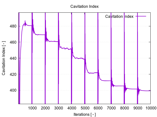 cavitationIndex 1 3