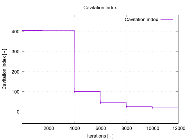 cavitationIndex 1 4