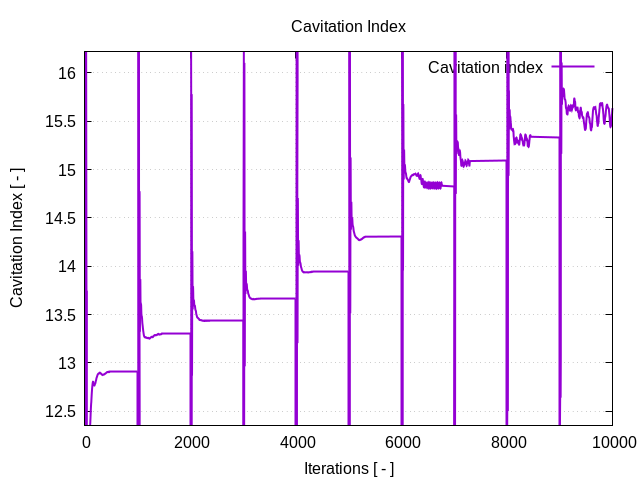 cavitationIndex 1