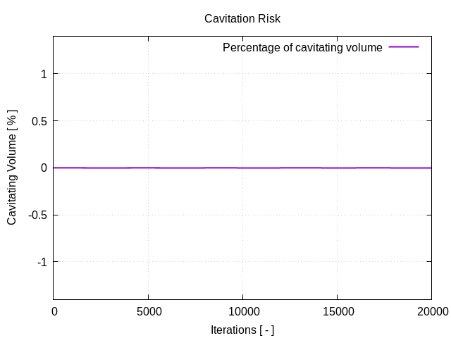 cavitationRisk 1 1