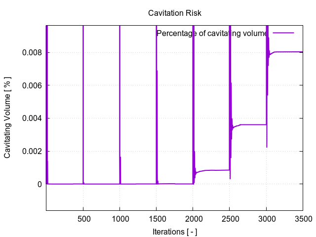 cavitationRisk 1 3